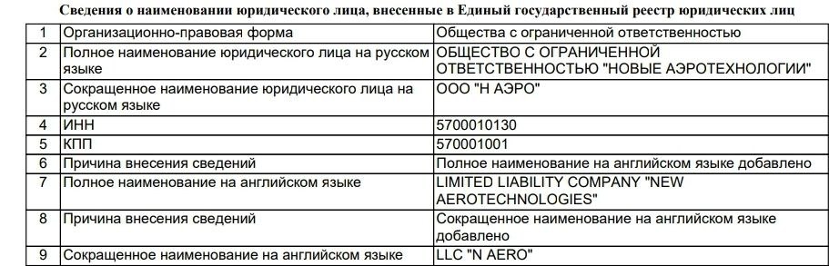Зарегистрировали ООО 🔥